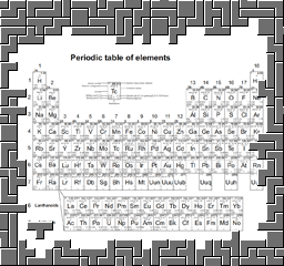 Periodic Table